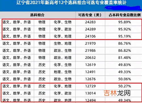 文科生转码或成趋势,文科生就业率低怎么办?