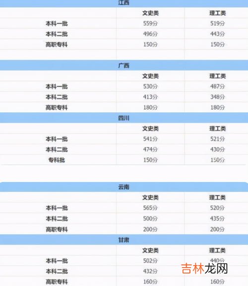 文科生转码或成趋势,文科生就业率低怎么办?