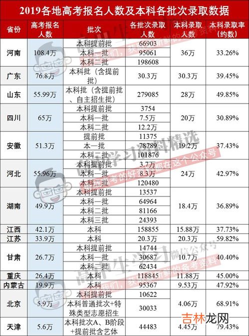 文科生转码或成趋势,文科生就业率低怎么办?