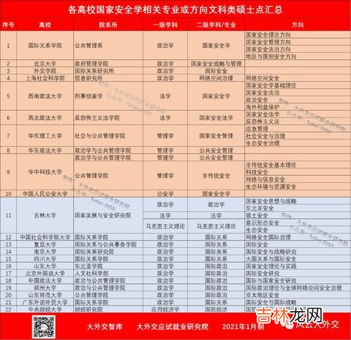 文科生转码或成趋势,文科生就业率低怎么办?