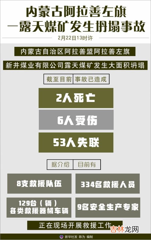 内蒙古露天煤矿坍塌事故,阿拉善盟左旗一煤矿坍塌是私企还是国企