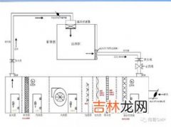 cgmp和gmp的区别,GMP与CGMP的区别