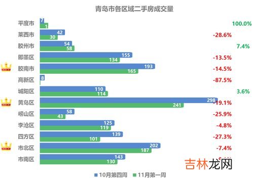 北京二手房成交量大涨96%,二手房挂牌量什么时候最大