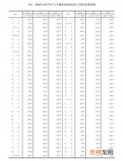 北京二手房成交量大涨96%,二手房挂牌量什么时候最大