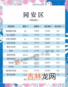 北京二手房成交量大涨96%,二手房挂牌量什么时候最大