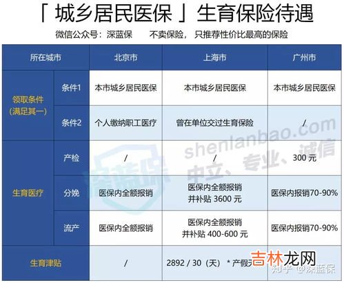 生育险怎么报销,生育险怎么报销