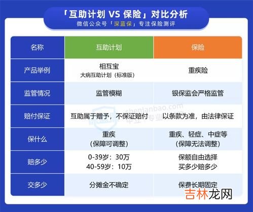 相互宝分摊怎么取消,相互宝怎么关闭分摊金