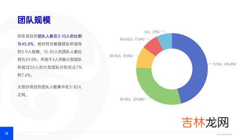 it行业是什么工作,it是什么职业