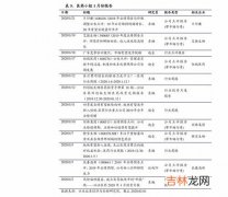 欧米茄保养费用价目表,欧米茄手表做一次保养多少钱？