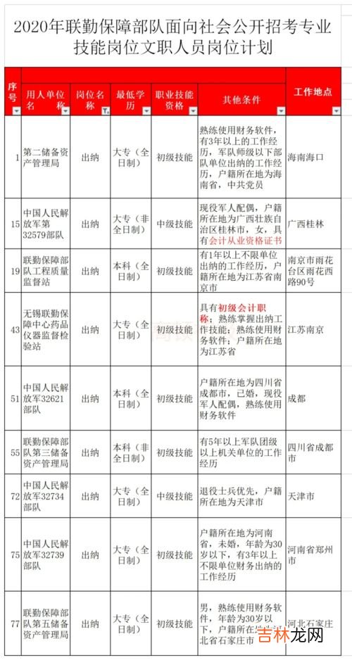 公司招聘会计要求必须是A型血,公司要招聘会计需要什么要求