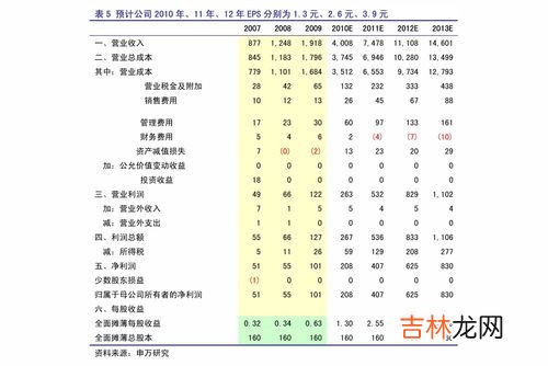 汉爱手表什么档次,十大情侣手表品牌