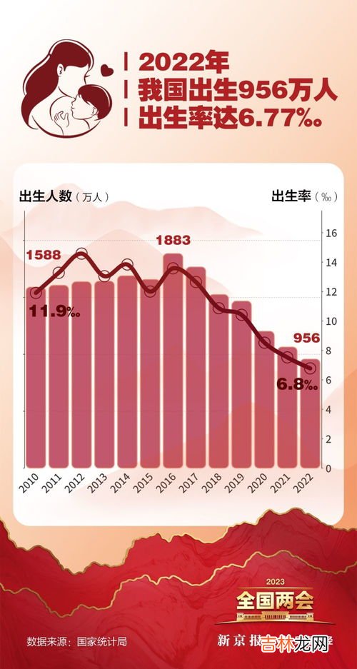 委员建议生育登记取消结婚限制,取消结婚限制什么意思？