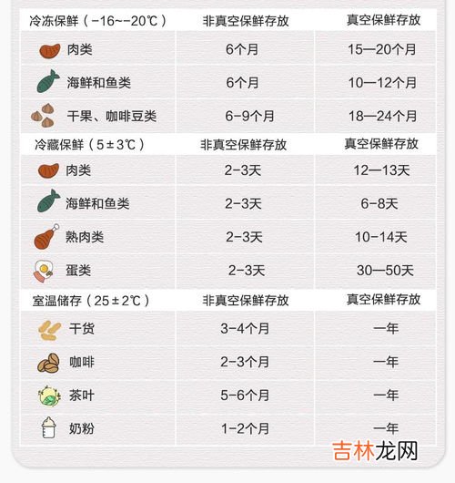 真空包装食品能保存多久,真空包装的熟食能保存多久