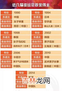 杭州亚运会相关知识,2022年杭州亚运会小知识有哪些?杭州赛区一共有几个比赛场地