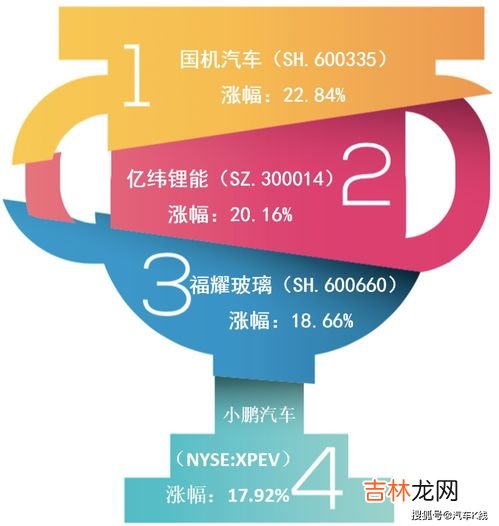 上市公司提供无息贷款,上市公司可以向下属全资子公司提供免息借款吗