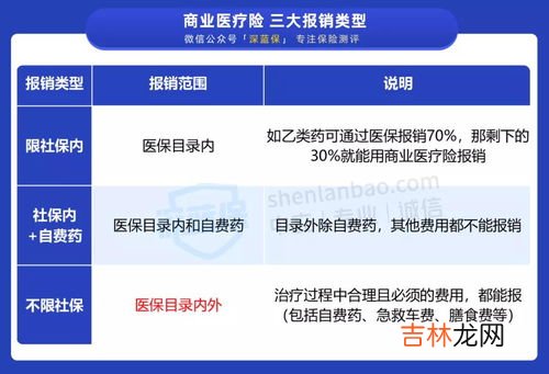 社保是什么,社保是什么意思