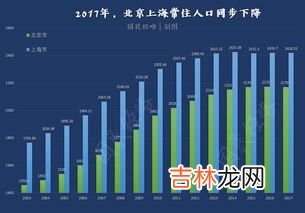 人口下降,当人口减少时,会怎么样?