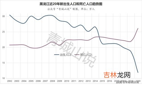 人口下降,当人口减少时，会怎么样？