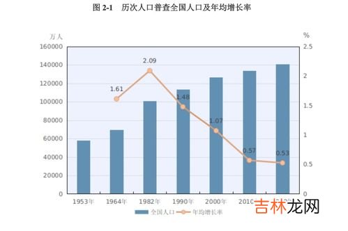 人口下降,当人口减少时,会怎么样?