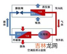 空调制热费电还是制冷费电,空调制冷和制热哪个费电