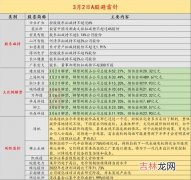 特斯拉下一代永磁电机用什么替代稀土,特斯拉大张旗鼓的发布会，新车没有，市值还跌了