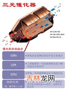 三元催化是什么东西,三元催化器是什么东西