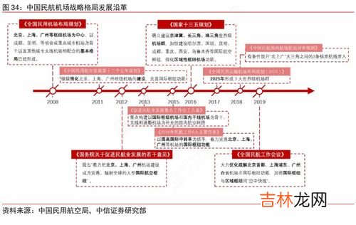 机场行李托运流程,坐飞机行李托运流程是怎样的？