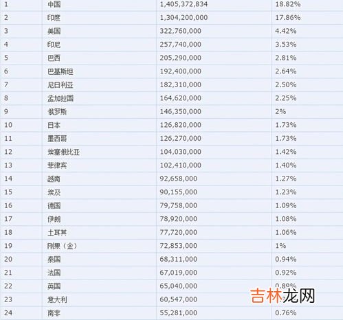 全中国目前大概有多少亿套房子,2022全国存量房有多少套