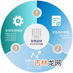 物防技防人防指的是什么,什么是人防物防技防