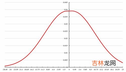 气温计包括哪四部分,温度计是由哪三部分组成的