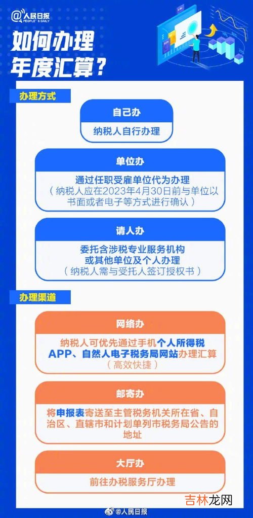 个税汇算开始,个税汇算开始 你是补税还是退税?