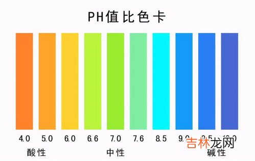 ph值是什么,ph值是什么意思