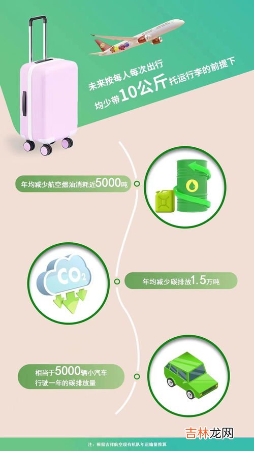 无免费托运行李额怎么购买,海航无免费托运行李怎么办理