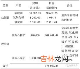 全球锂资源够用多少年,四川发现资源量近52万吨超大型锂矿是真的吗？