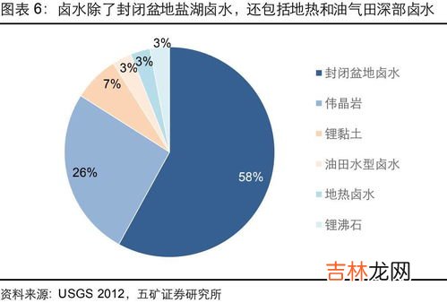 全球锂资源够用多少年,四川发现资源量近52万吨超大型锂矿是真的吗？