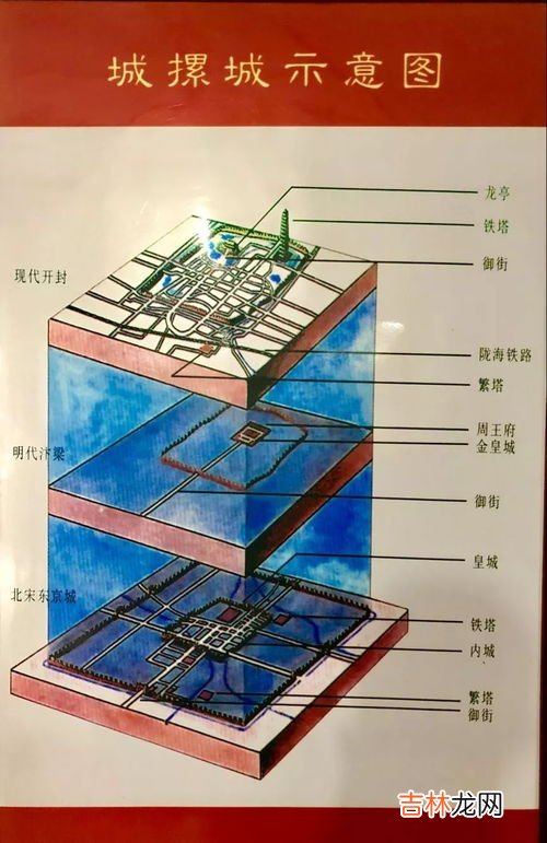 各个朝代的首都,中国历代首都