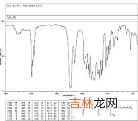 仲丁酯是什么东西,乙酸仲丁酯的韩国海关编码是什么?