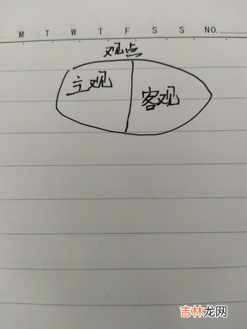 主观和客观的区别,主观和客观的区别通俗来讲