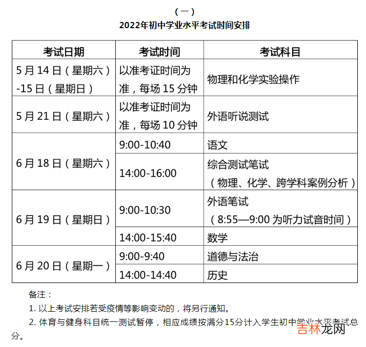 上海黄浦中考时间2022具体时间 2022上海黄浦中考时间及科目安排