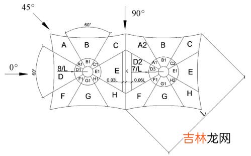 伞结构,单骨架双骨架雨伞区别？