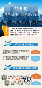 下跌 丽水的房价目前是涨还是跌,丽水房价会降价吗?最低能降多少?