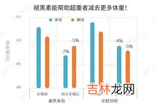 有氧耐力和燃脂的区别,有氧耐力和燃脂哪个减肥效果好