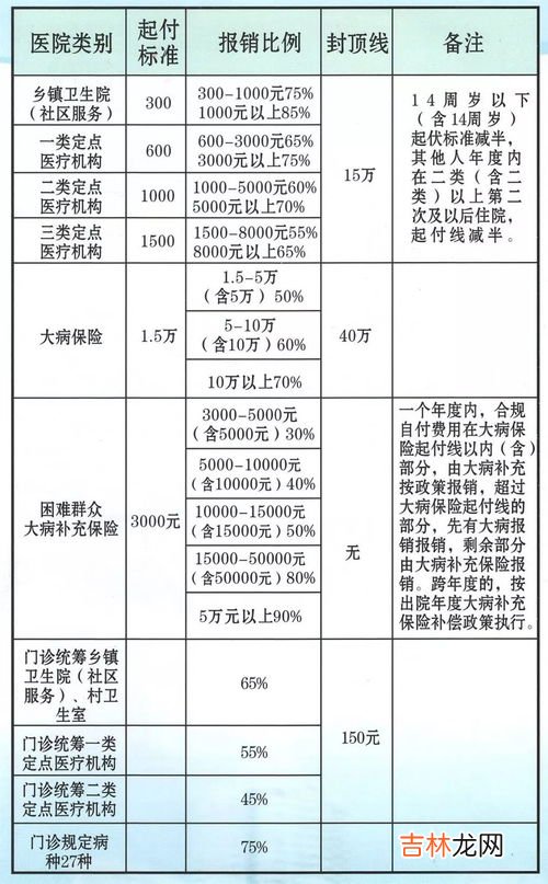 医保和社保有什么区别,医保和社保有什么区别