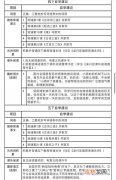 一小学收集父母职业信息,一小学按父母职业排座