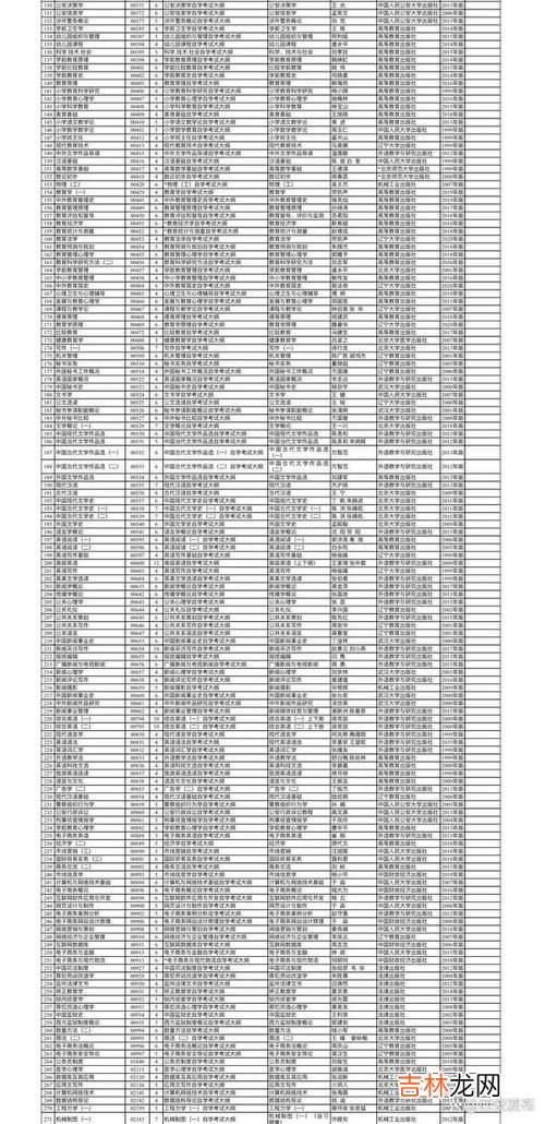 2023年高考生是否压力增加,2023高考难度调整