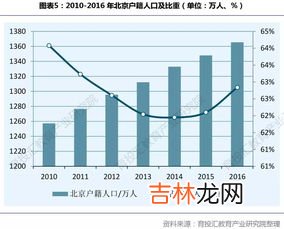 人口对教育的影响,人口对教育的影响是怎么表现的