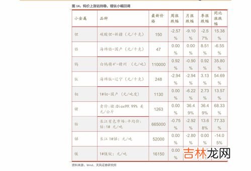 正品浪琴表的价格查询,怎么查浪琴表的价格