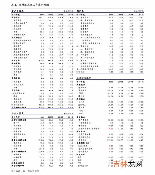 欧米茄保养价目表,了解下欧米茄手表保养一次多少钱？