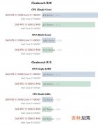 i5和i7有什么区别,i5和i7有什么区别