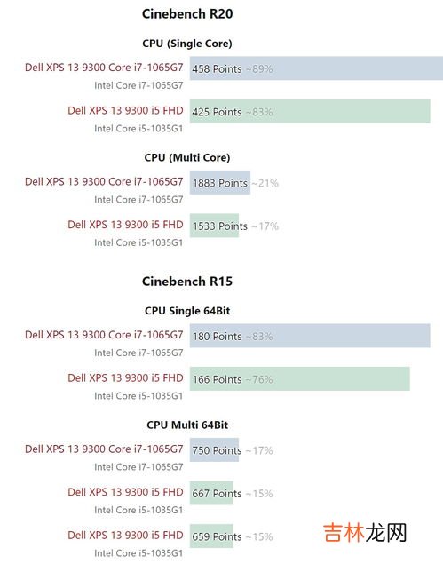 i5和i7有什么区别,i5和i7有什么区别